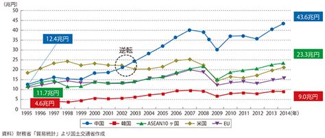 4 我が国の経済状況