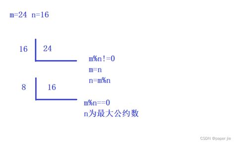 C语言—最大公约数和最小公倍数 惊觉