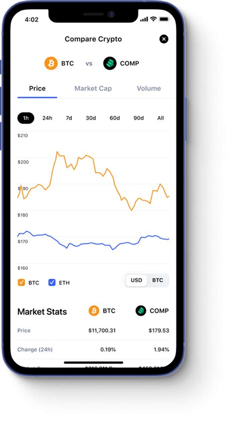 Coinmarketcap The Best Most Powerful Crypto App