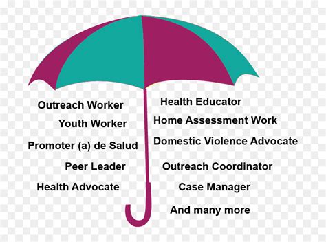 Community Health Worker Umbrella Hd Png Download Vhv