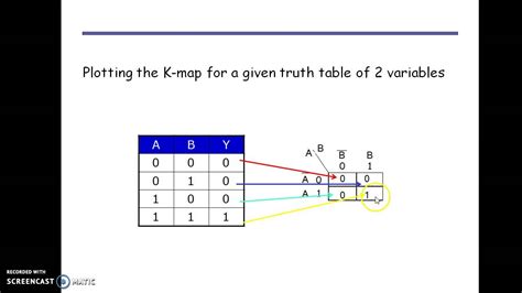 Minimization Of Boolean Expression Using K Map Youtube