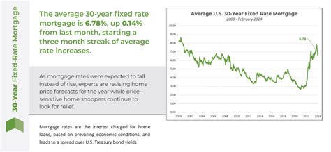 Oklahoma Economic Report February 2024 Okw News