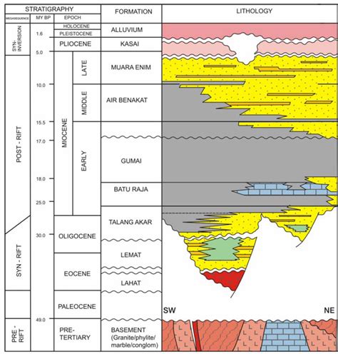 Cekungan Formasi Sedimen Sumatra Selatan Science And Technology Around Us