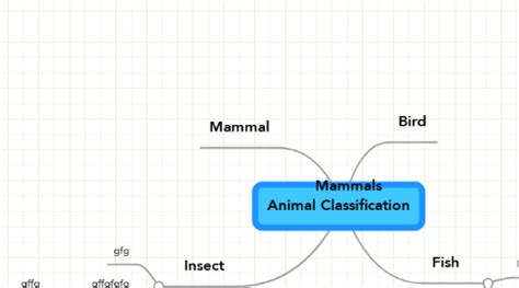 Animal Classification | MindMeister Mind Map