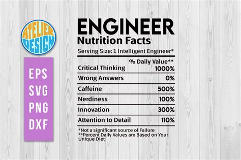 Engineer Nutrition Facts Svg Graphic By Atelier Design · Creative Fabrica