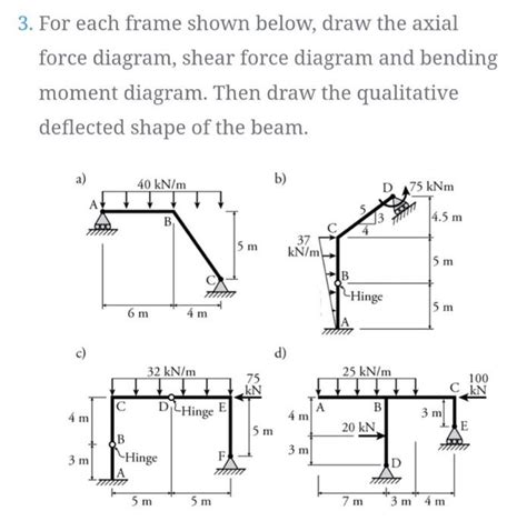 [Solved]: 3. For each frame shown below, draw the axial for