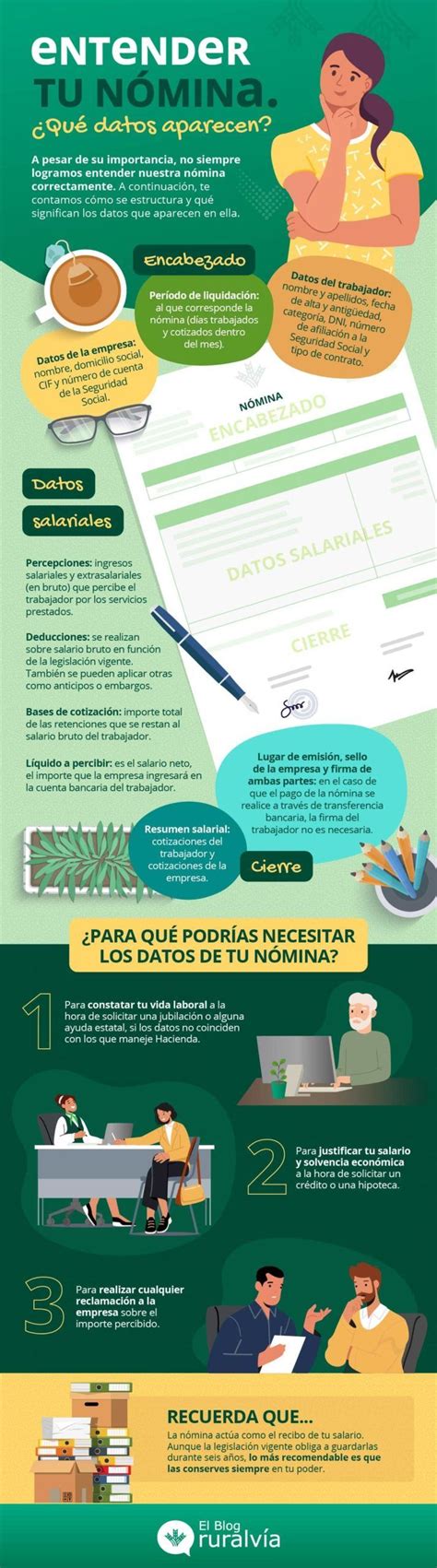 Entender La N Mina Analizamos Cada Dato Blog Ruralvia