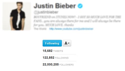 Justin Reaches 22 Million Followers On Twitter