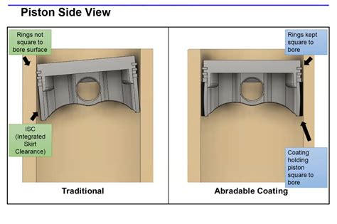 Epartrade Webinar Discussing Piston Stability And Ring Seal