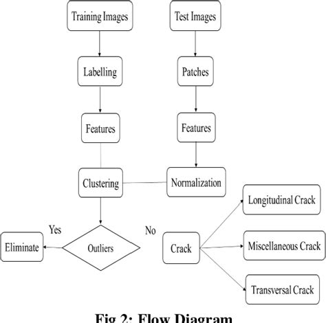 Figure 2 From Pavement Crack Detection Algorithm Based On Densely