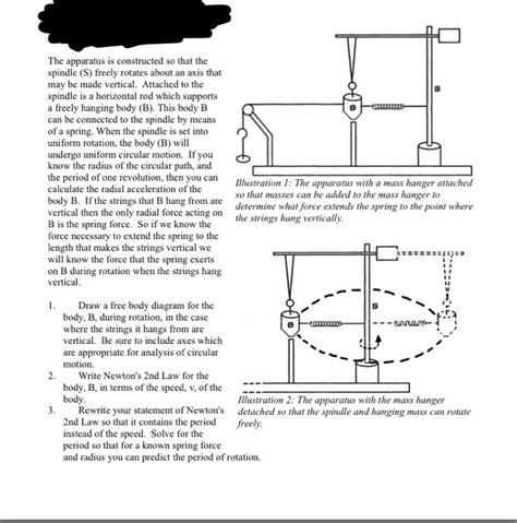 Solved The apparatus is constructed so that the spindle (S) | Chegg.com