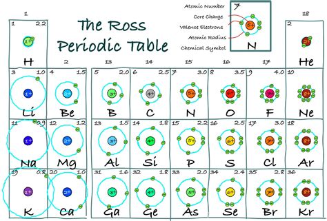 Bohr Diagram And Lewis Structure For All Elements Bohr And L