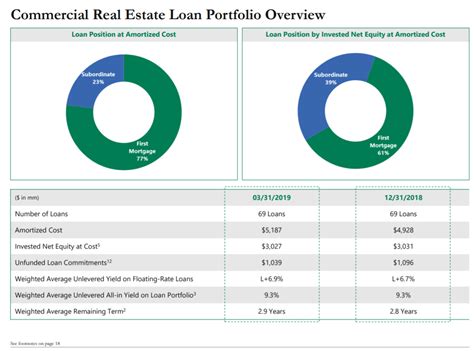 Apollo Commercial Real Estate Finance: No Longer A Buy (NYSE:ARI ...