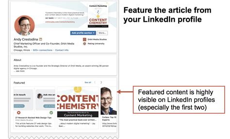 How To Promote An Article Content Promotion Strategies For Blog Content