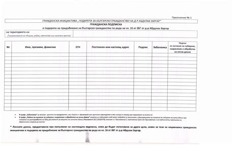 Исперих с подписка в подкрепа на лекар – Новини Разград