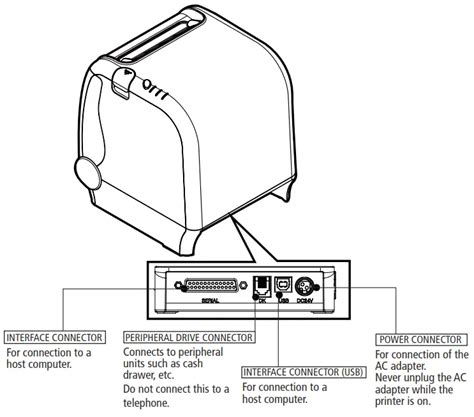 Sewoo Slk Ts Thermal Receipt Printer Instruction Manual