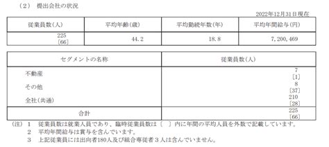 日清紡ホールディングスの給料はいくらか。平均年齢・勤続年数も【2022年更新版】 就職と転職の企業調査・分析シリーズ 2ページ目