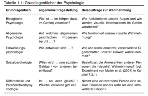 Was Ist Psychologie Karteikarten Quizlet