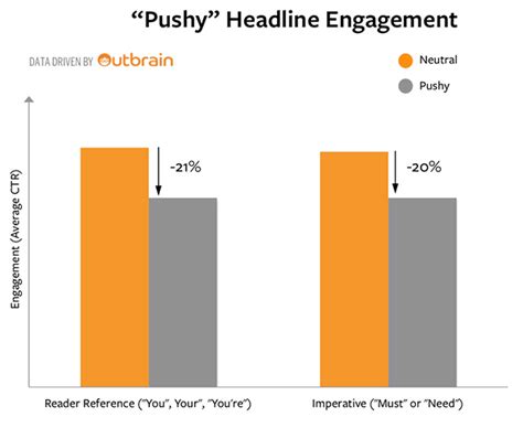 17 Ways To Create Catchy Blog Titles That Drive Traffic