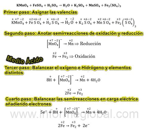 Balanceo Método Redox Pasos Ejemplos Y Sus 3 Casos Enseñanza De