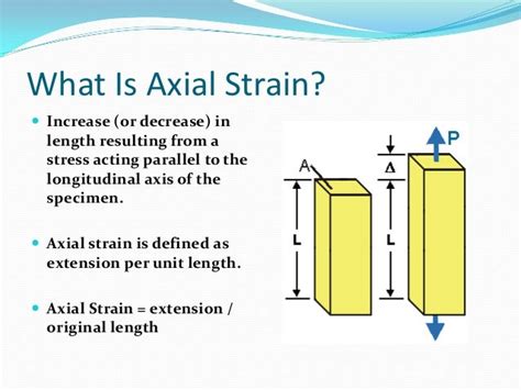 Axial Stress-Strain Curve & Modulus of Elasticity