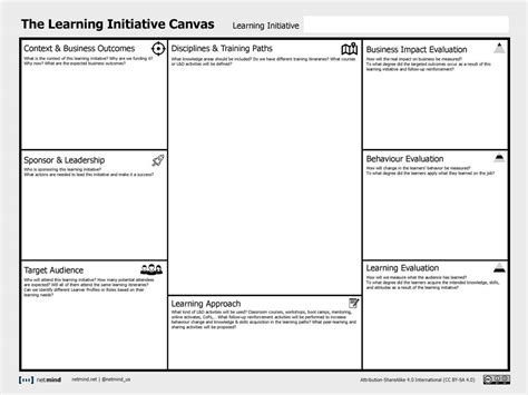 Learning Initiative Canvas En Netmind Learning Program Design Tool