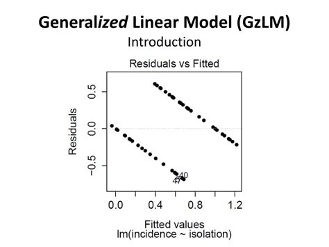 Ppt Part V The Generalized Linear Model Powerpoint Presentation Free