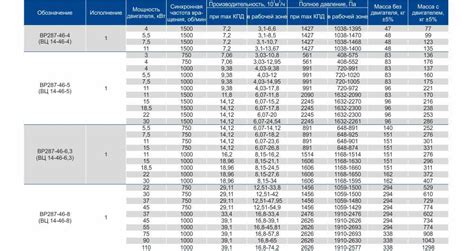 ВЦ14-46 Вентилятор среднего давления ВР 287-46 ВР300-45 Харьков ...