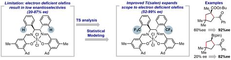 Radical Relay Catalysis The Lin Research Group