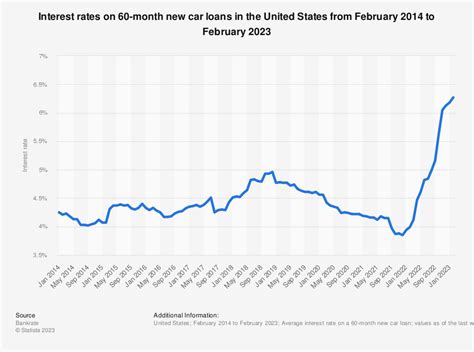 Slash Your Car Loan Interest With These Expert Tips - CarEdge