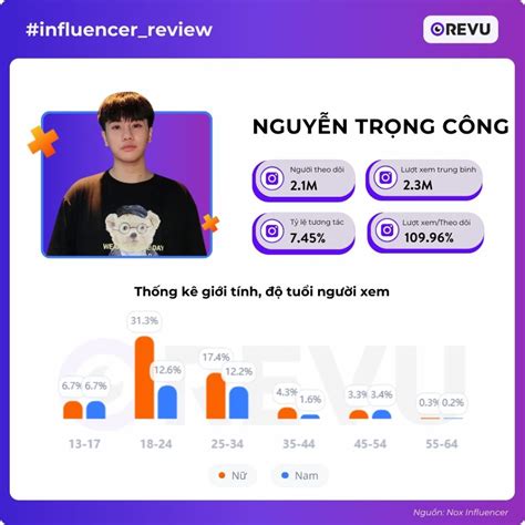 100 Hot TikToker Việt Nam các lĩnh vực bạn nên follow