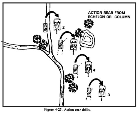 Fm Chapter Light Armor Platoon