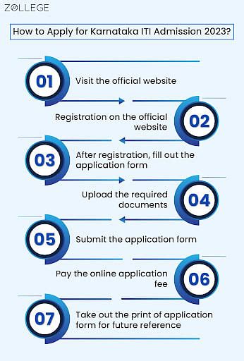 Karnataka Iti Admission 2023 Merit List Counselling Application Form