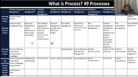 Pmp process groups chart - beerpery