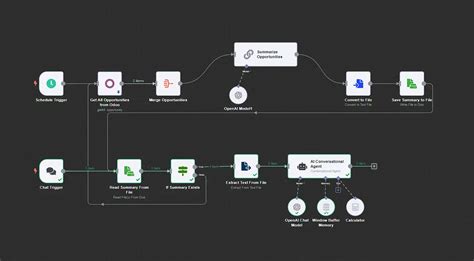 ERP AI Chatbot Advanced ERP Automation With AI N8n Blog