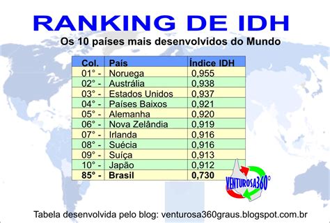 Ranking Dos Pa Ses Mais Desenvolvidos Do Mundo Venturosa Graus