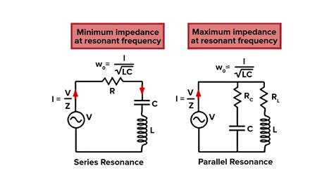 Resonant Circuits Are Used In The Tuning Of