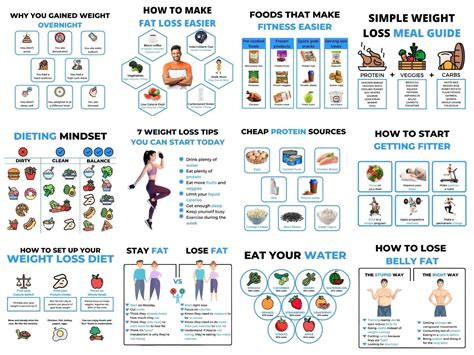 50 Weight Loss Infographic Pack - Socialmediacontent.co