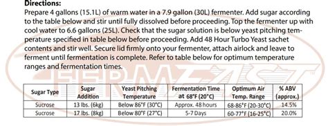 Fermfast 48 Hour Turbo Yeast 86oz243g Kettle To Keg Brewing Supplies