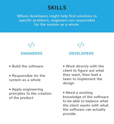 Product Engineering Vs Product Development What Is The Difference Hot Sex Picture