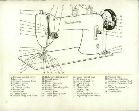 Viking Sewing Machine Instructions