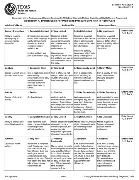 Braden Risk Assessment Chart