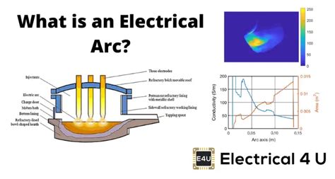 What Is An Arc Arc In Circuit Breaker Electrical U