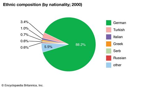 Germany - Immigration, Ethnic Minorities, and Populist Xenophobia | Britannica