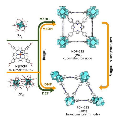 Figure From Controlling The Polymorphism And Topology Transformation