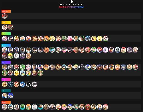 Skyjay S Incineroar Matchup Chart R Smashbros