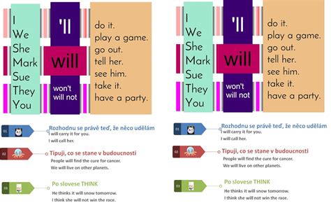 explanation ucime aj