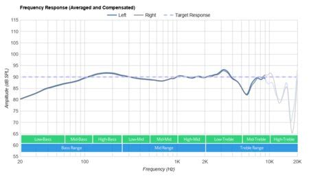 Sennheiser HD 6XX Review - RTINGS.com