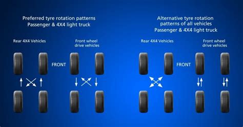 Tyre Rotation | TrenTyre Namibia - For all your Tyre needs