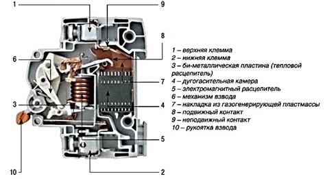 Электрические автоматы. Виды и работа. Характеристики